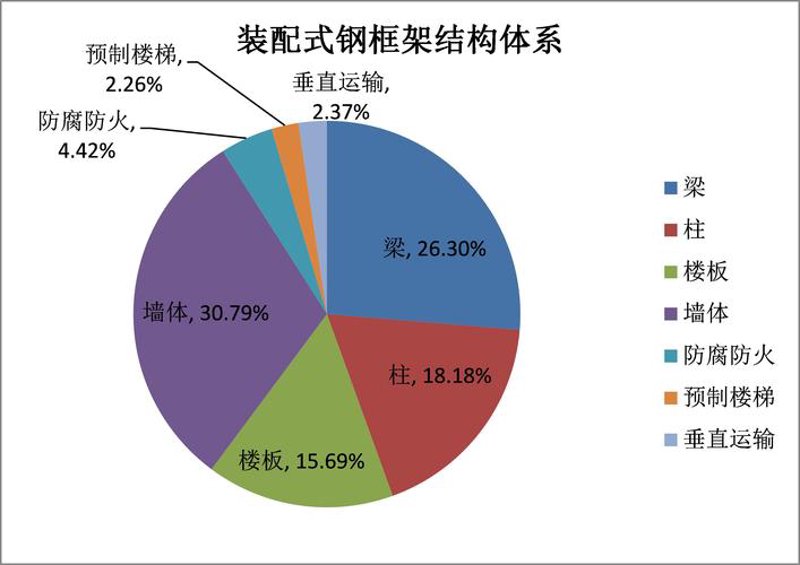远大住工引领绿色建筑未来